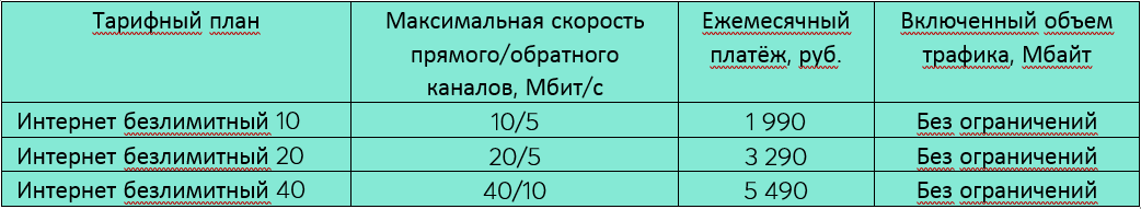 Table with tariffs section 1