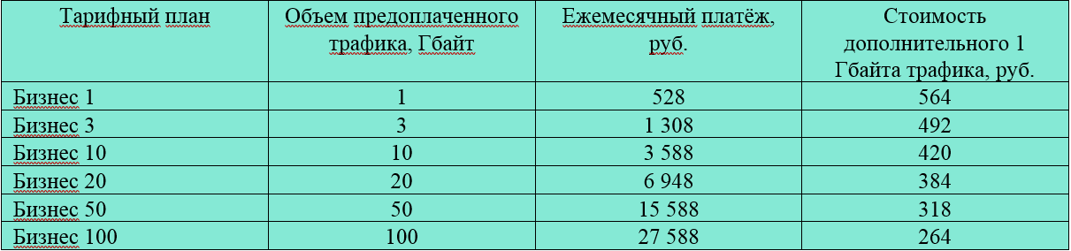 Fourth table archived tariffs