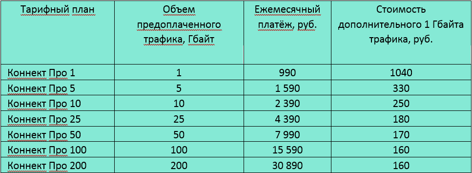 fourth table current tariffs