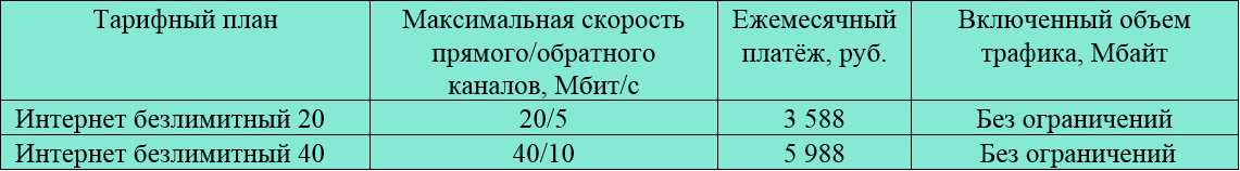Table archived tariffs 2