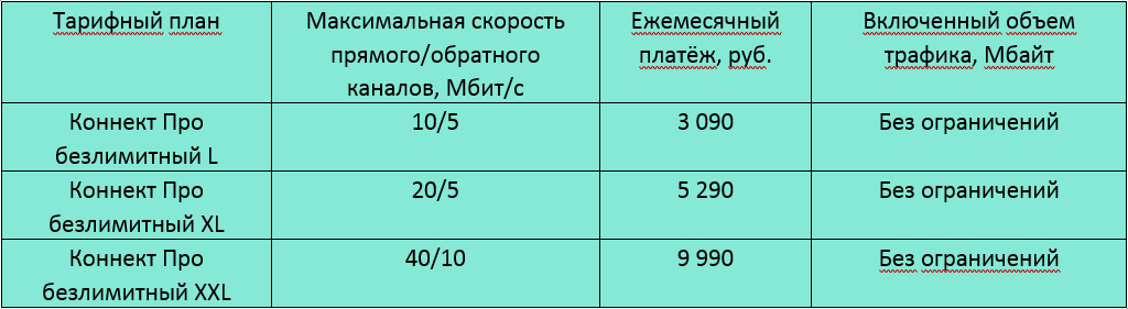 Tariffs third section